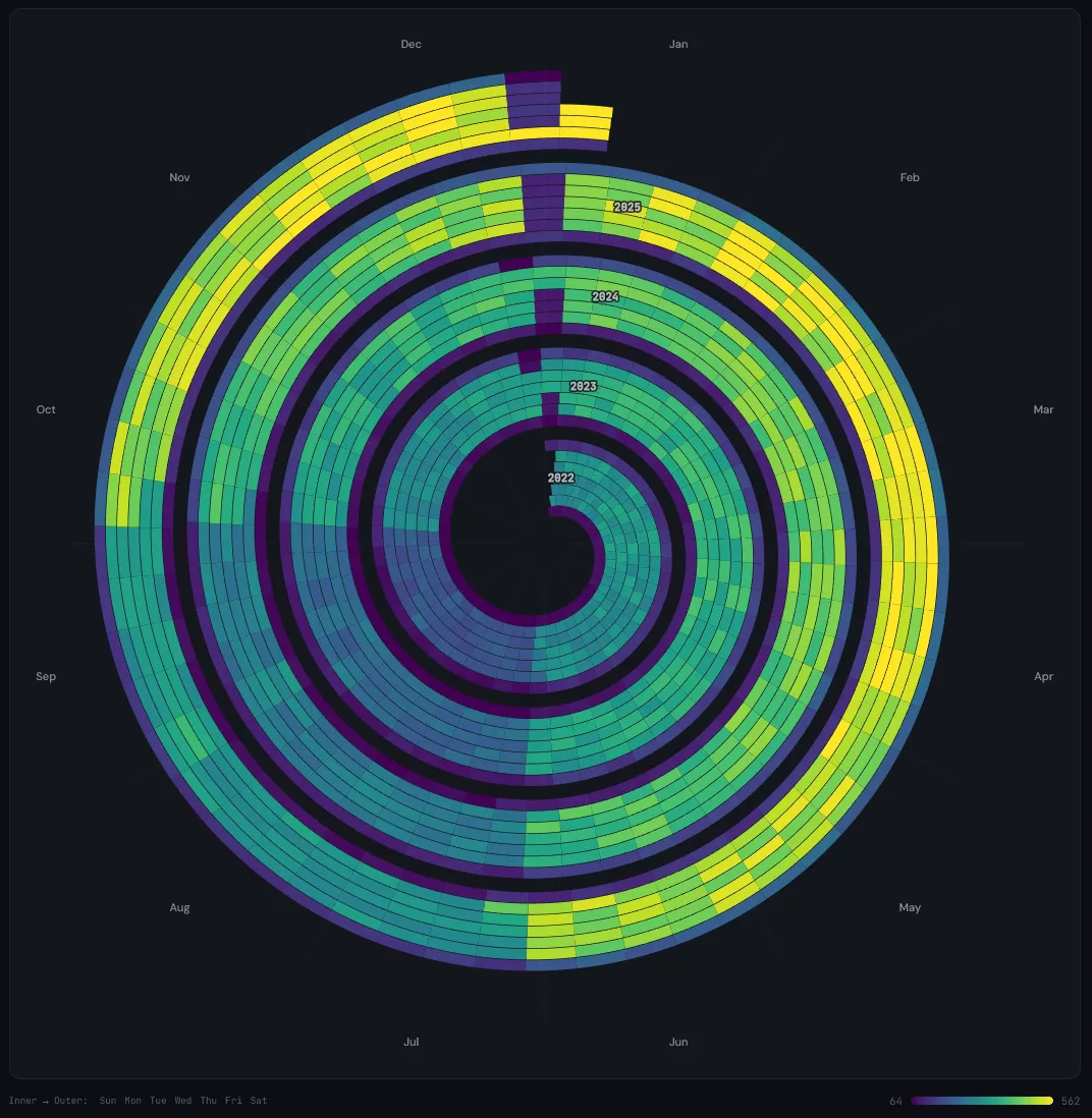 The Seasonal Spiral in dark mode